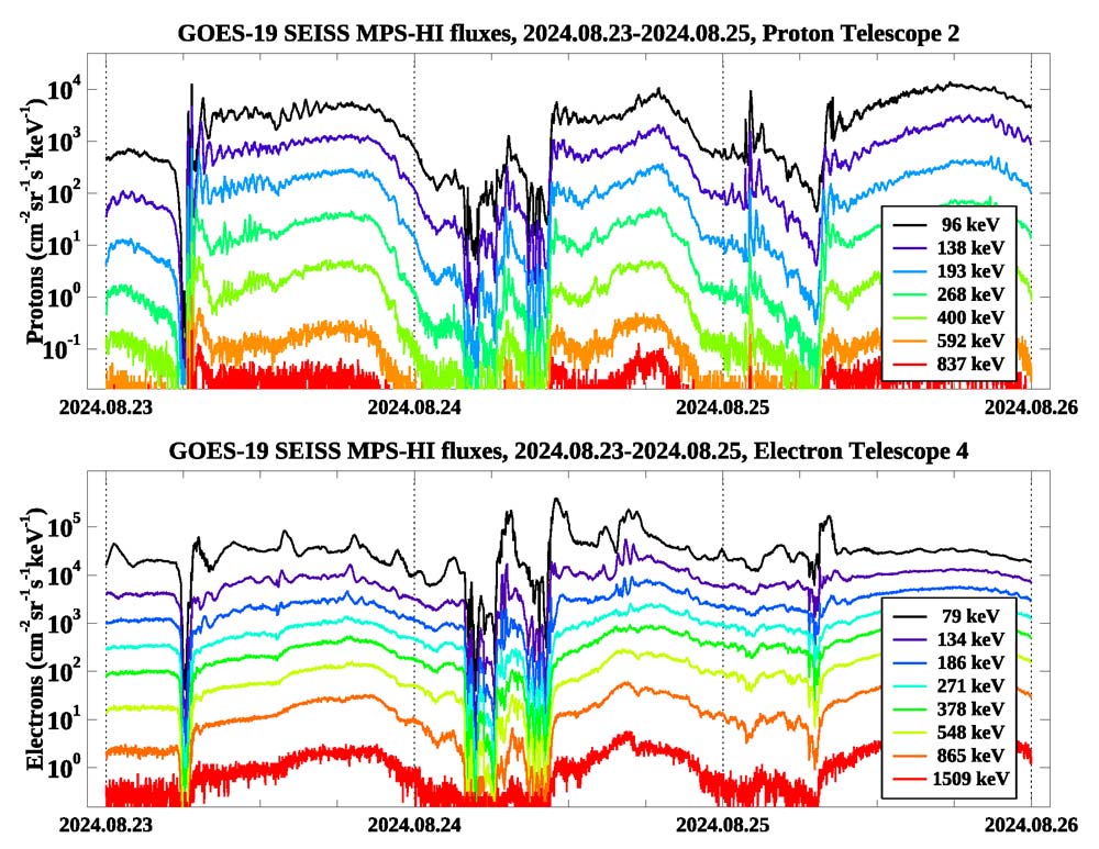 An image of the first Data from GOES-19 SEISS Instrument