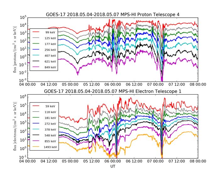 First Data From GOES-17 SEISS Instrument